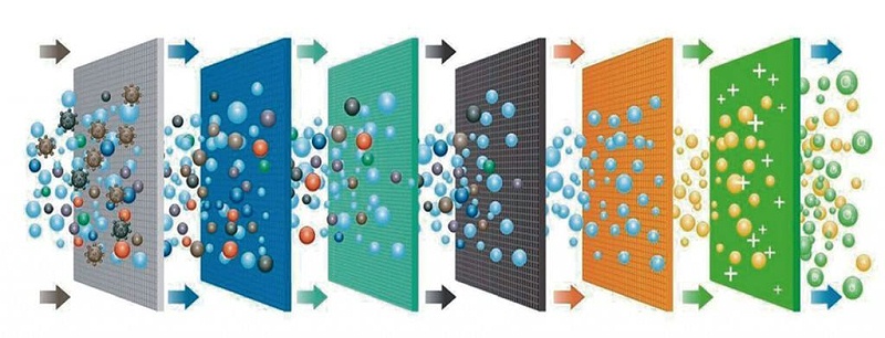 激光煙霧凈化器,多層濾芯