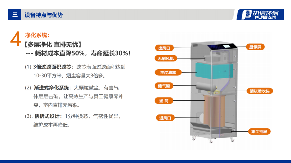 2. FGS-i 系列煙霧凈化器介紹資料_08