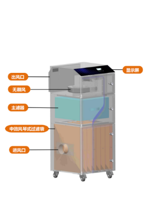 基礎款激光打標清洗智能煙霧凈化器