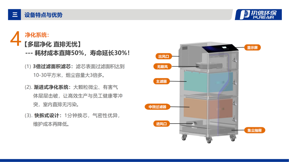2. FS 系列煙霧凈化器介紹資料_07