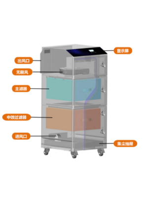 基礎款非金屬激光切割智能煙霧凈化器